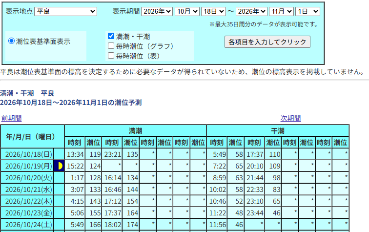 気象庁が公開する平良の潮位表。日付ごとの満潮・干潮の時刻を確認できる画面